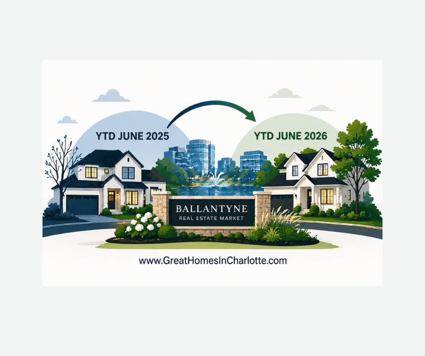 Ballantyne_YTD_June_2026_vs_YTD_June_2025_Real_Estate_Market.png