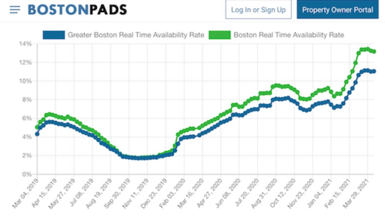 boston_historical_apartment_availability.png