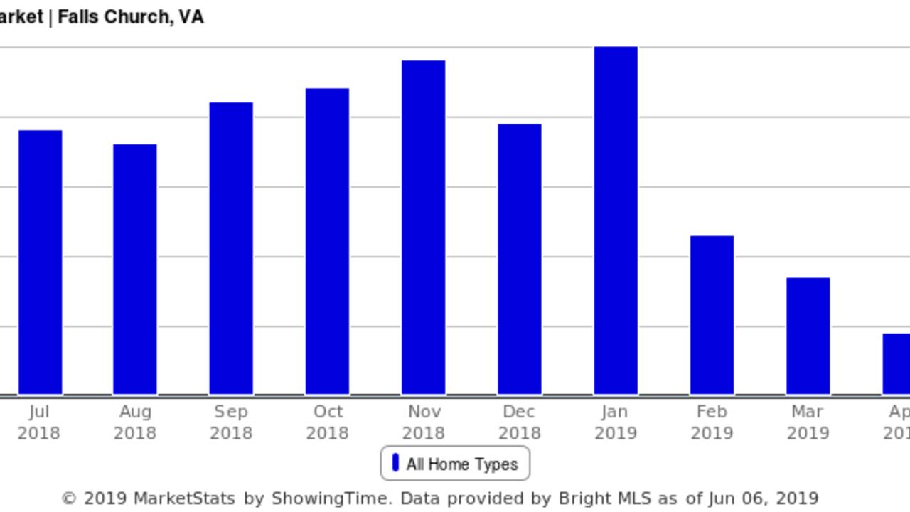 Med_Days_on_Market_-_Falls_Church__VA.png