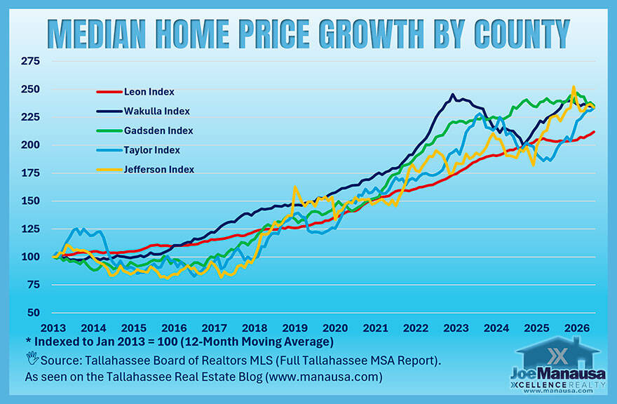 central-north-florida-median-home-price-july-2026.jpg