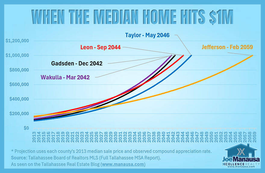 million-dollar-median-home-price.jpg