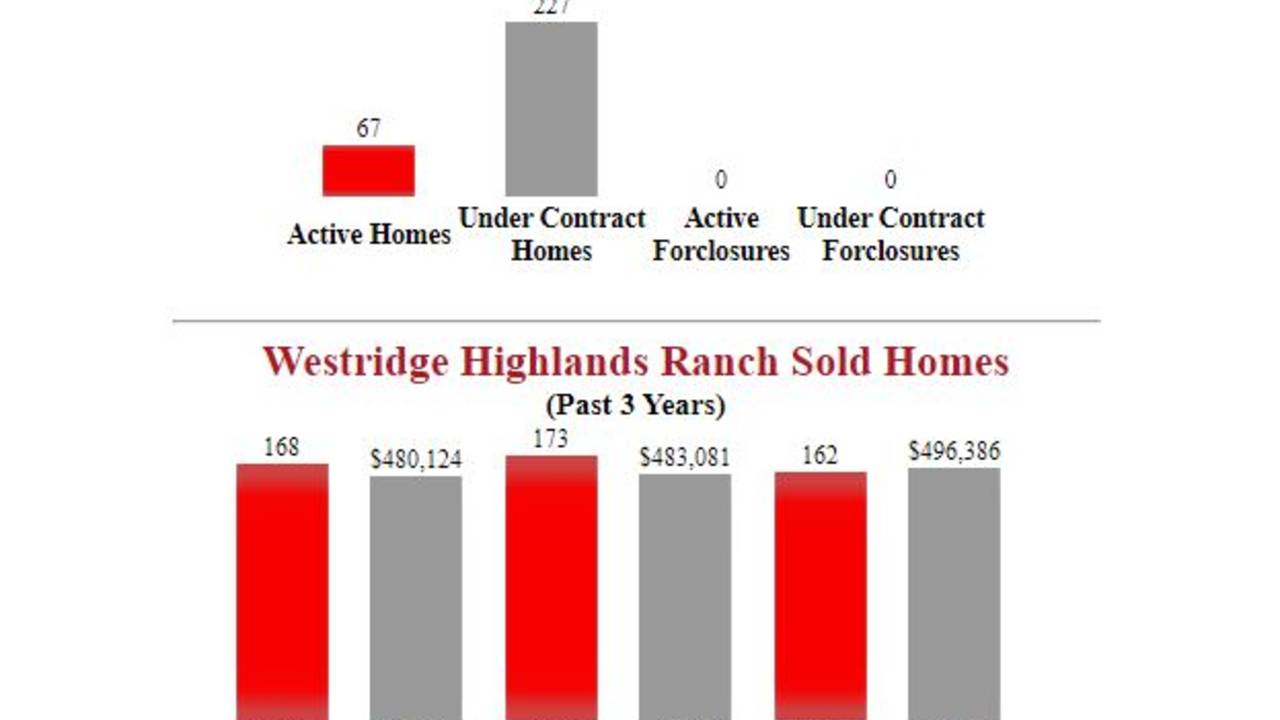Westridge_Highlands_Ranch_Homes_For_Sale__.JPG