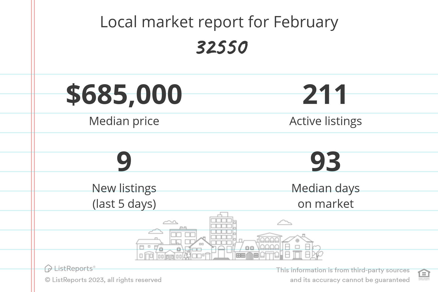 Miramar Beach Market Update Feb. 2023