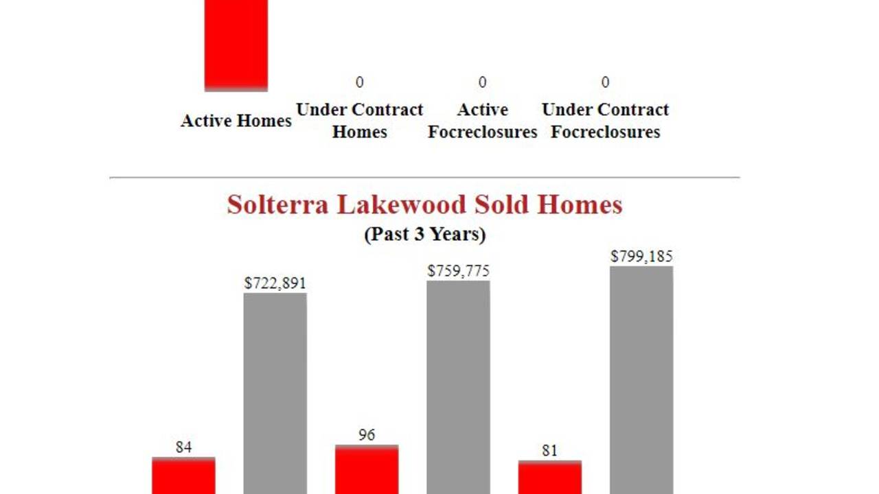 Solterra_Lakewood_Homes_For_Sale_--.JPG