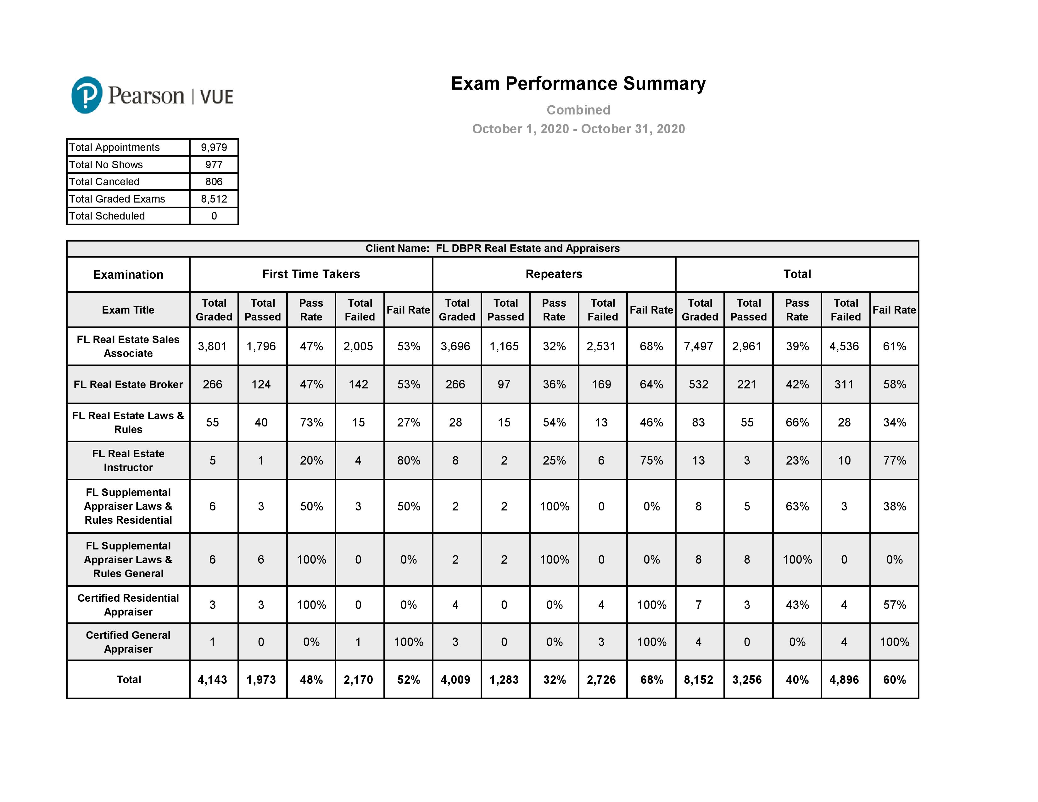 October_2020_Combined_RE_Exam_Performance_Summary-page-003.jpg
