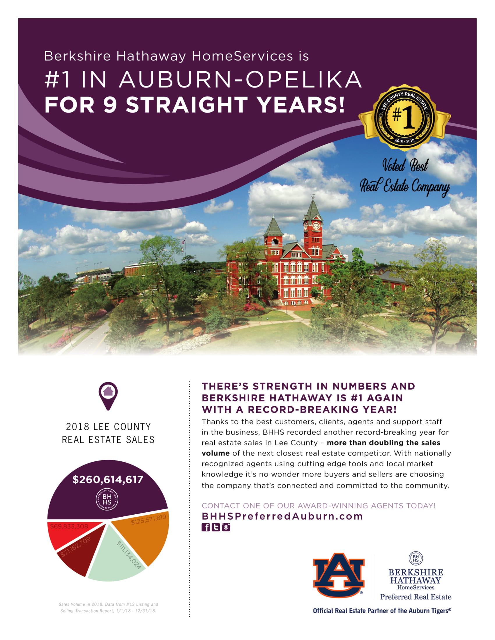 Berkshire Hathaway HomeServices No.1 Real Estate Compan