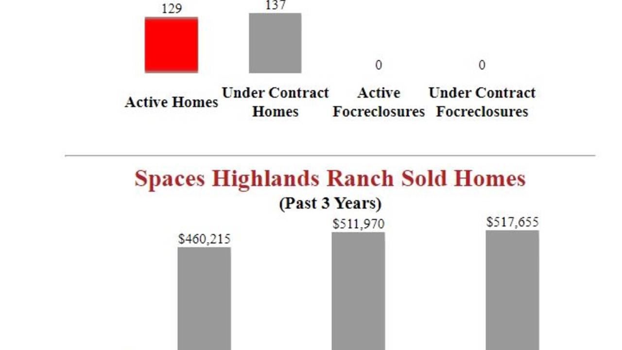 Spaces_Highlands_Ranch_Homes_For_Sale_-_.JPG