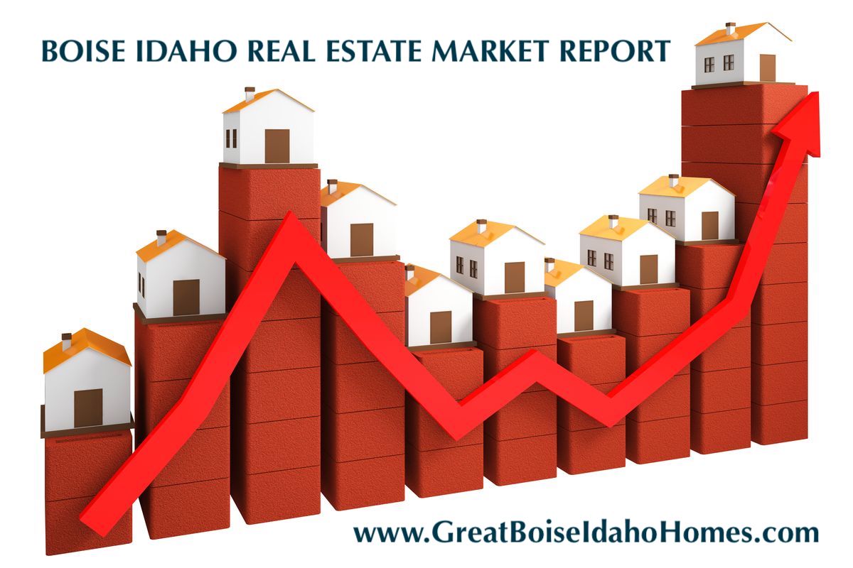 Boise ID Real Estate Market August 2019