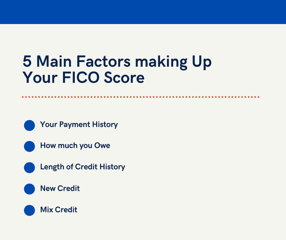 5 Main Factors Making Up Your Fico Score 5 Main Factors Making Up Your Fico Score