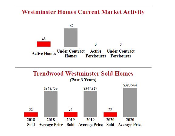 trendwood_westminster_homes_for_sale.JPG