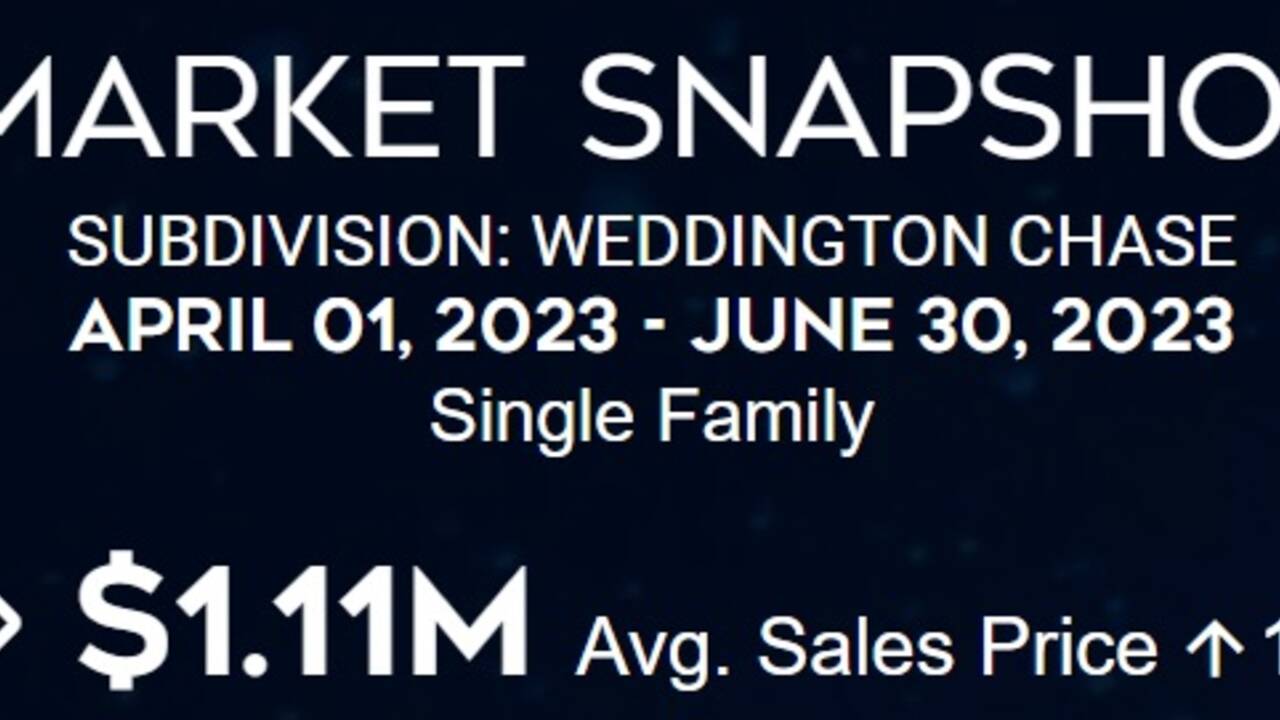 Weddington Chase Homes Sold at 108+ Of List Q22023