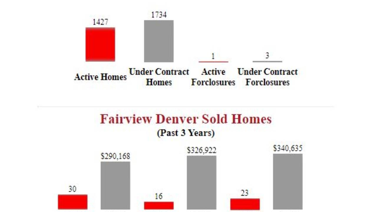 Fairview_Denver_Homes_For_Sale.JPG