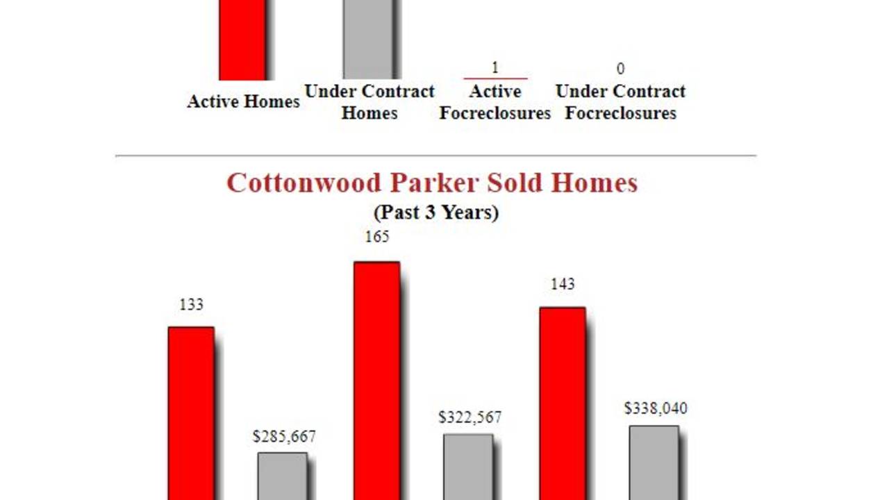 Cottonwood_Parker_Home_For_Sale.JPG