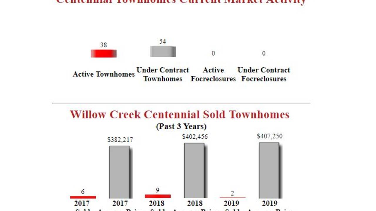 Willow_Creek_Centennial_townhomes_Homes_for_sale_2.JPG