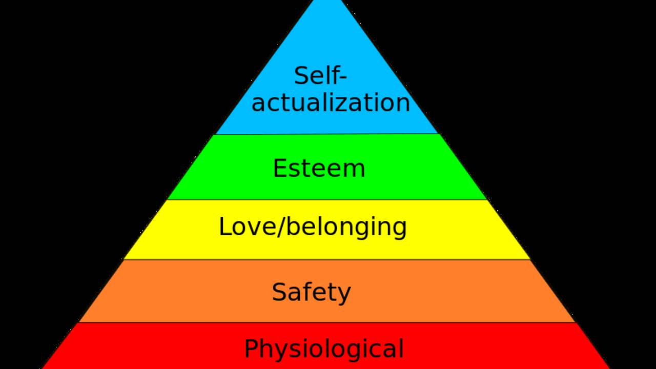hierarchyofneeds.png