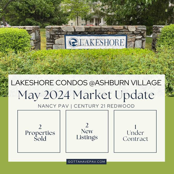 Lakeshore_Condos__Ashburn_Village_July_2022_Market_Update_(1).png