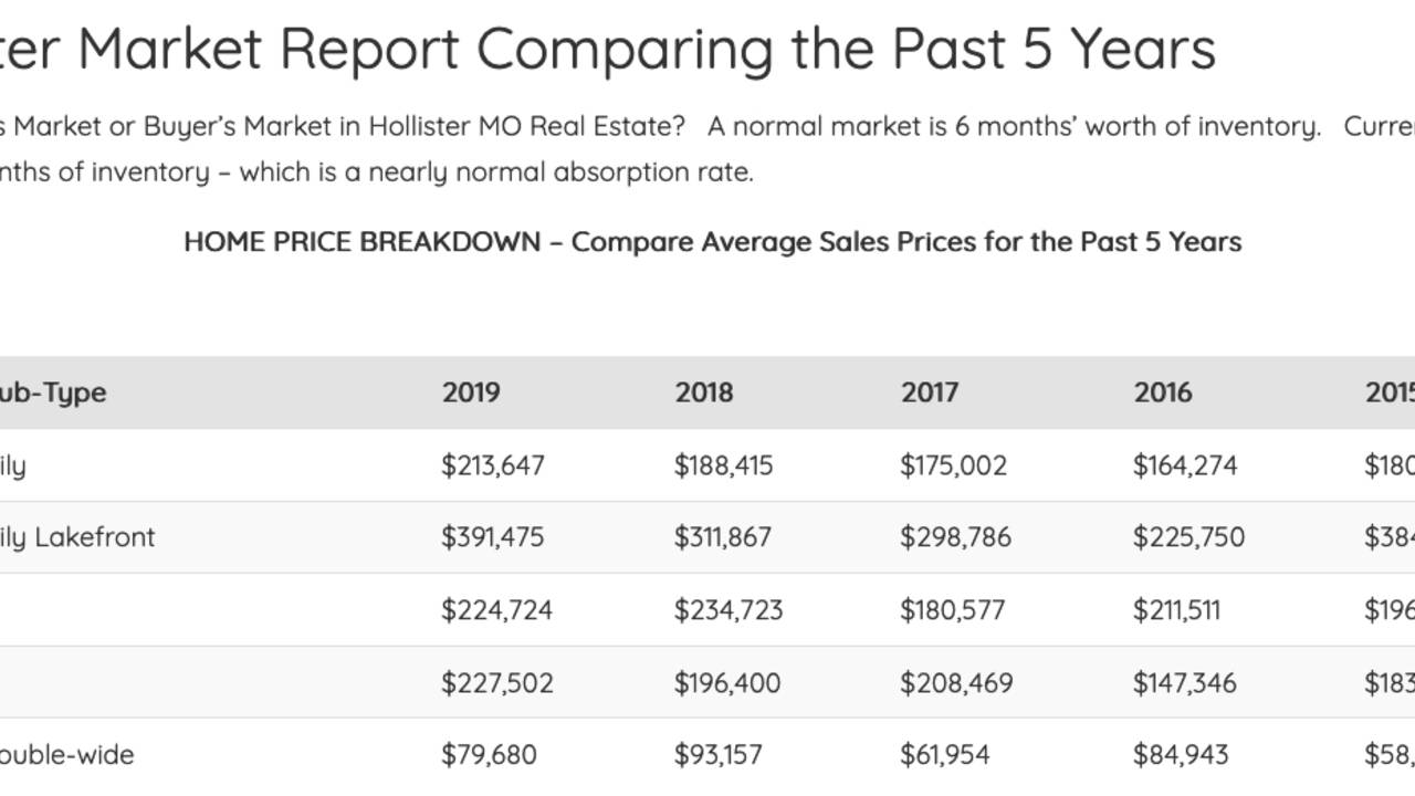Hollister_Market_Report_5_years.jpg