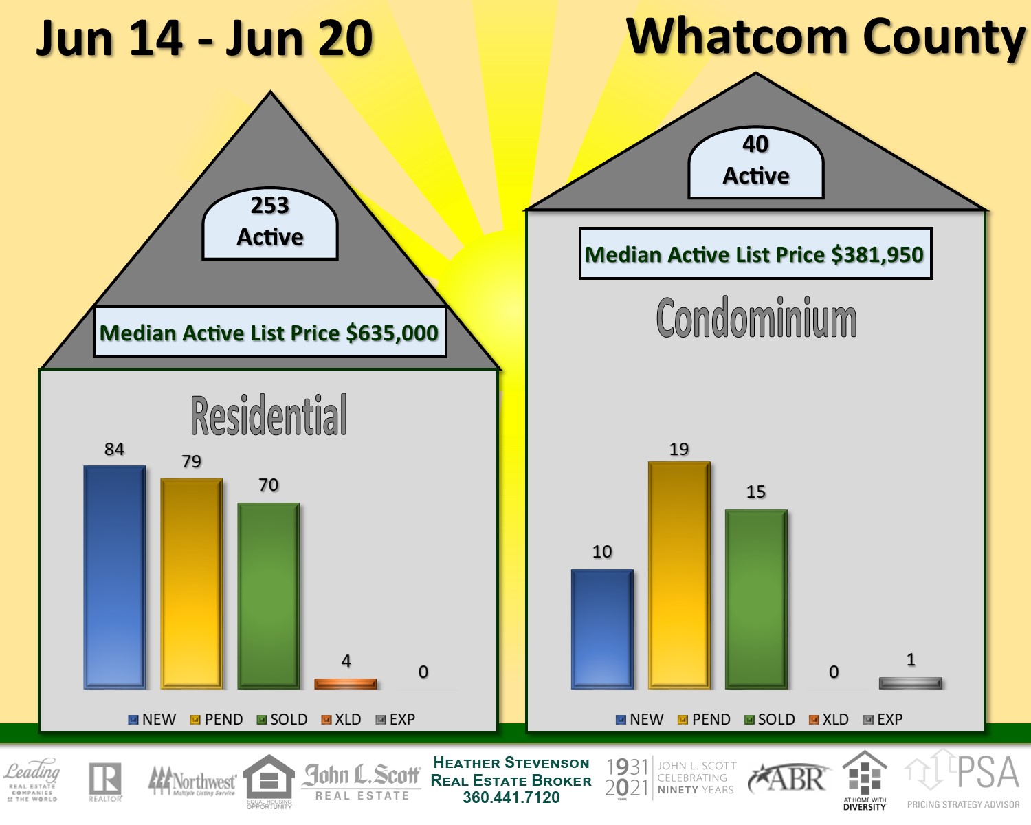 County Real Estate (June 14 Jun 20)
