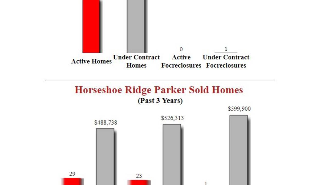 Horseshoe_Ridge_Parker_Homes_For_Sale_2.JPG