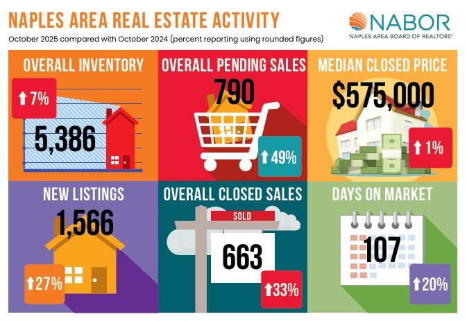 October_2025_Real_Estate_Update_for_Naples_FL.jpg
