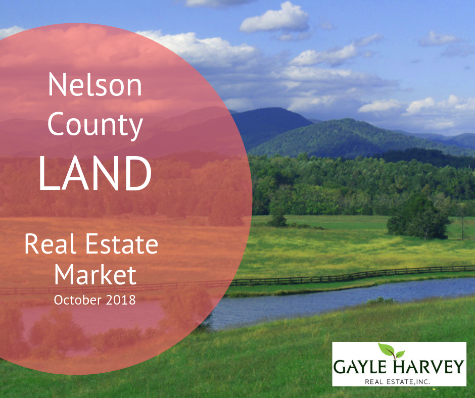 Land in Nelson County, Virginia Real Estate Market Up