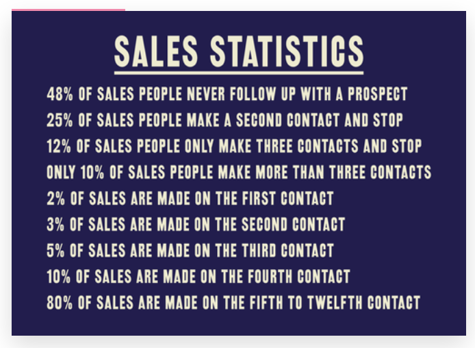 Sales_Statistics_180614.png