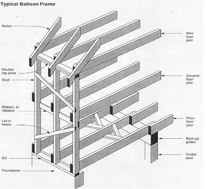 1906 House 6 Stone Exterior With 2x4 Interior Wall Filled With Mortar And Rocks Concrete Stone Masonry Diy Chatroom Home Improvement Forum