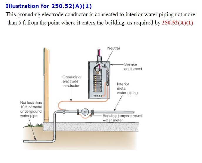 electrical - How does a water meter affect the continuity ...