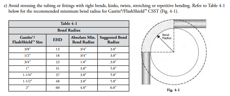 Bending Radius. Радиус гибки труб. Радиус гиба трубы. 100мм Bend Radius.